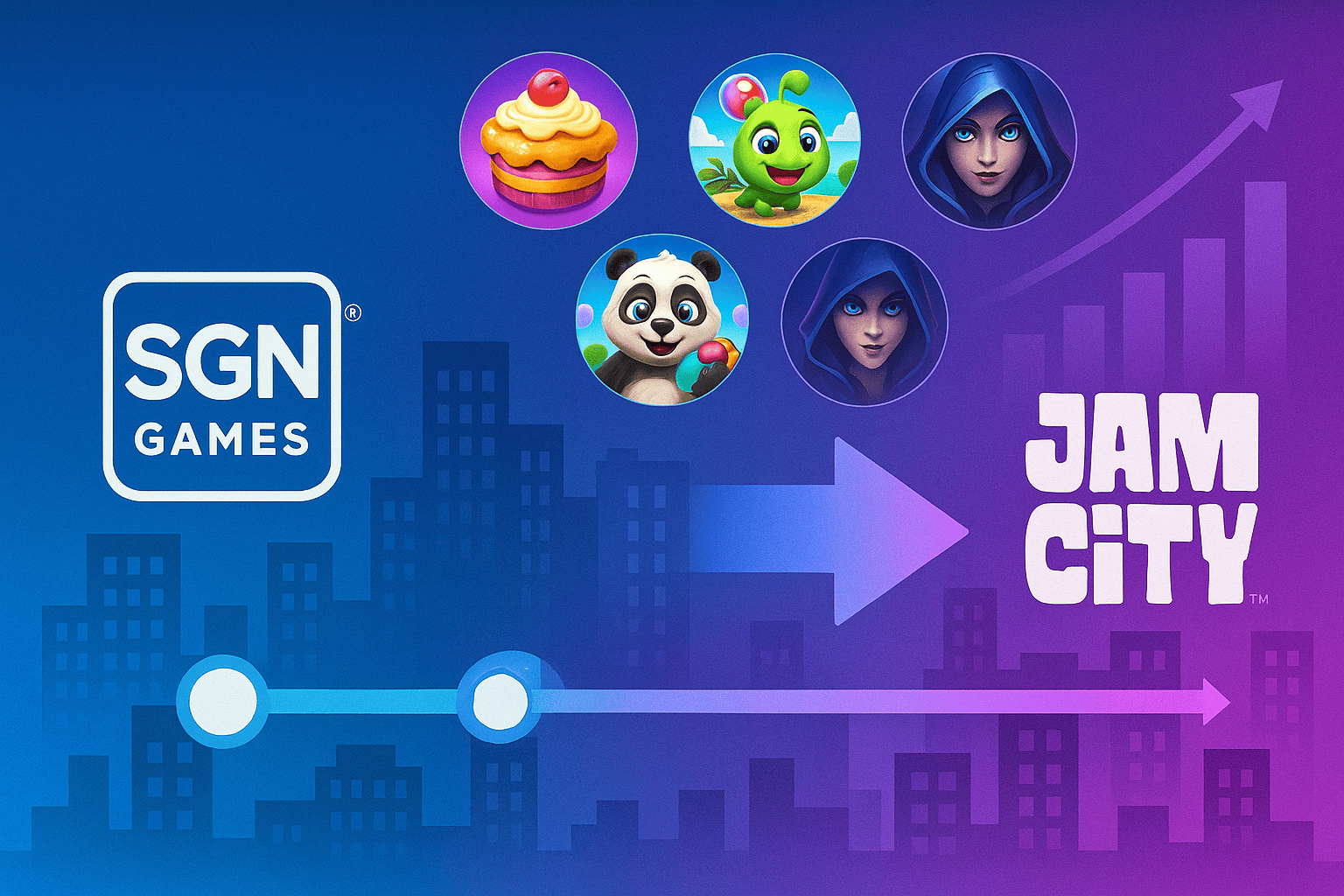 You are currently viewing From SGN Games Inc to Jam City: The Complete Transformation Story [2025 Update]