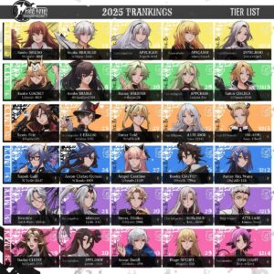 Read more about the article FGO Tier List 2025: Best Servants Ranked for Every Class