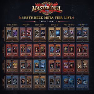 Read more about the article Yu-Gi-Oh! Master Duel Best Decks Meta Tier List (2025 Update)